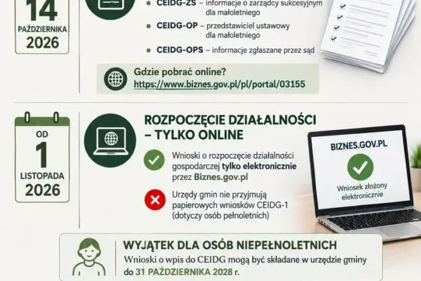 CEIDG 2026: nowe formularze i koniec papierowych wniosków