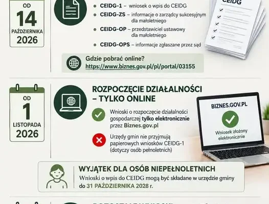 CEIDG 2026: nowe formularze i koniec papierowych wniosków
